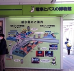 電車とバスの博物館の駅改札を出てすぐ看板の写真